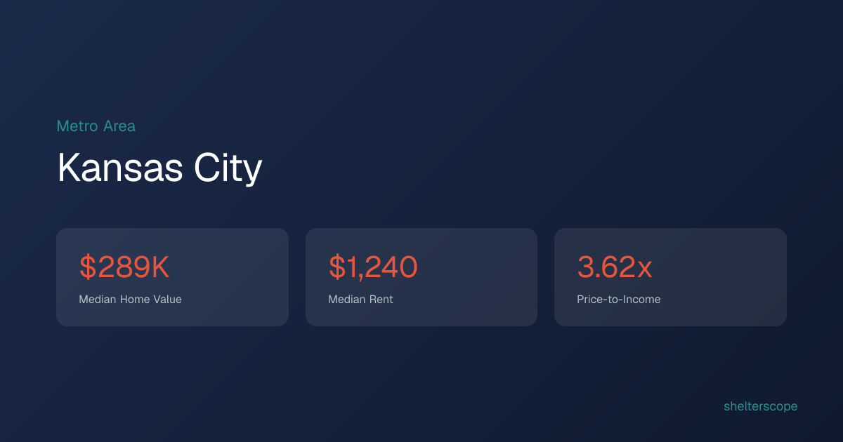 Kansas City Housing Market — Prices, Rent & Affordability Score ...