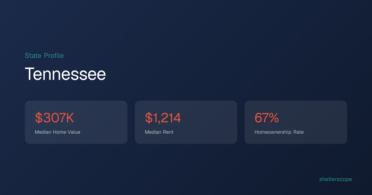 Tennessee Housing Affordability — Median Home Price, Rent & Data