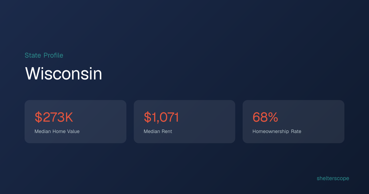 Wisconsin Housing Affordability — Median Home Price, Rent & Data